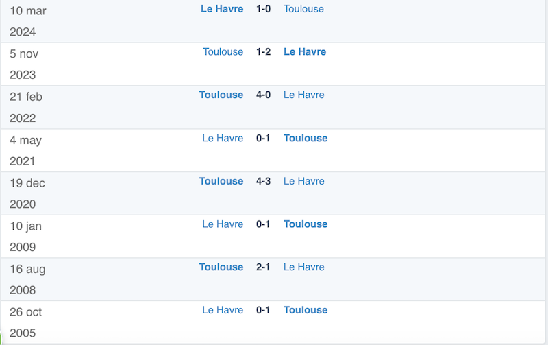 lich su doi dau toulouse vs le harve vong 4 ligue I