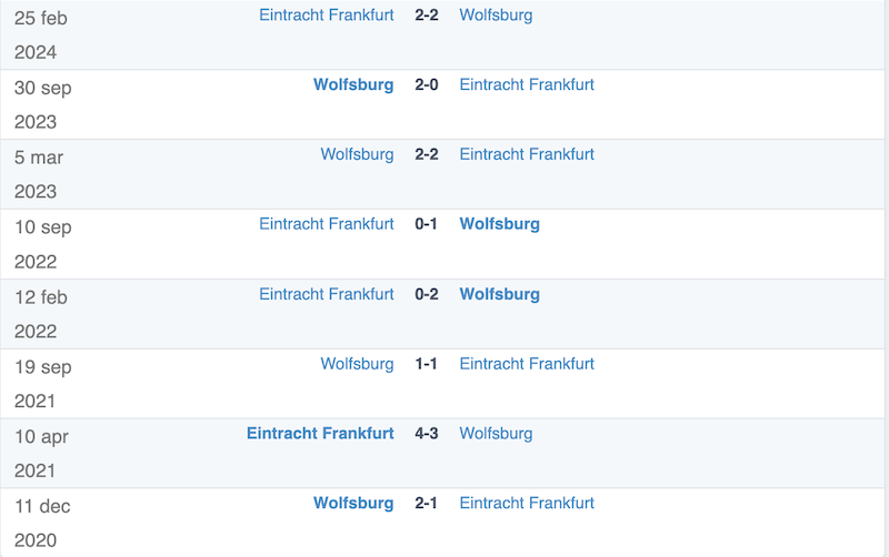 lich su doi dau wolfsburg vs frankfurt