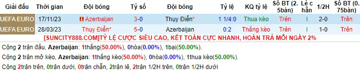 Lịch sử đối đầu Azerbaijan vs Thụy Điển