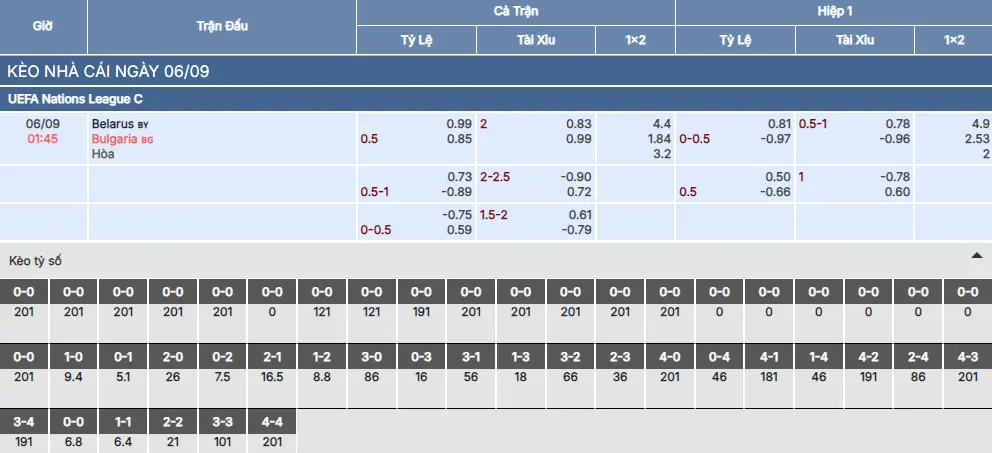 Soi kèo Belarus vs Bulgaria