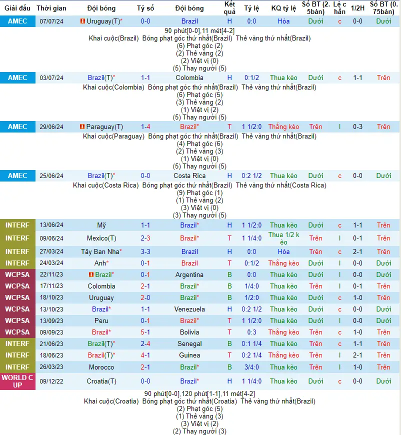 Soi kèo Brazil vs Ecuador