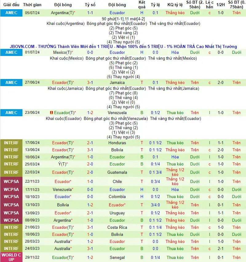 Soi kèo Brazil vs Ecuador