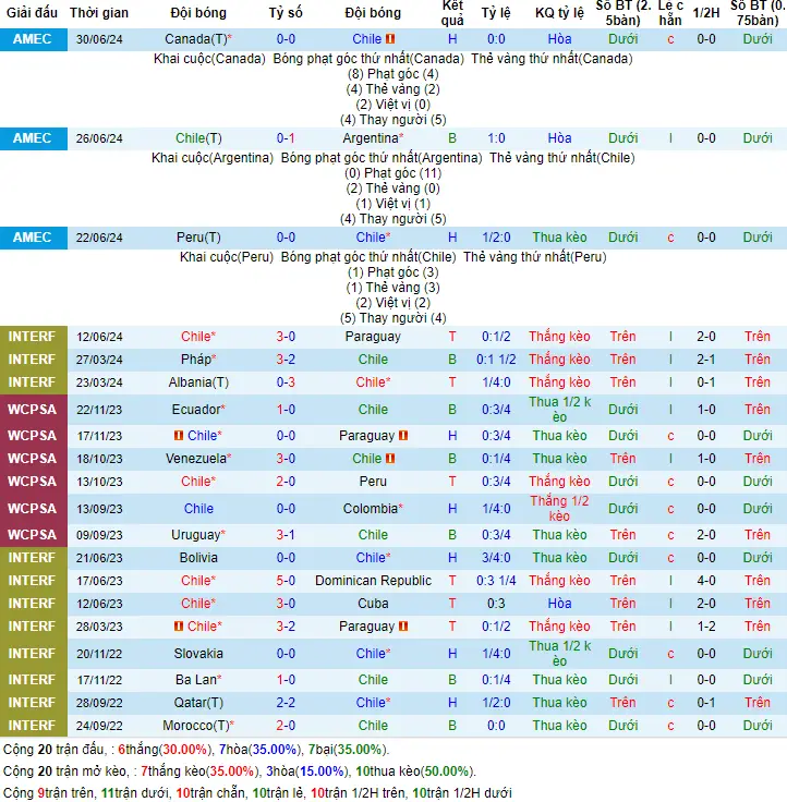 Soi kèo Chile vs Bolivia