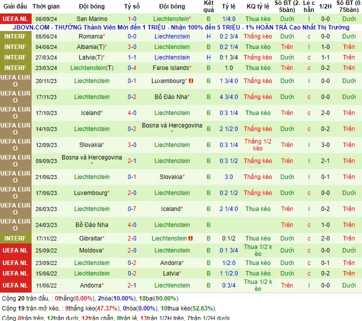 Soi kèo Gibraltar vs Liechtenstein