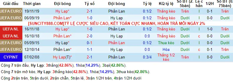 Lịch sử đối đầu Hy Lạp vs Phần Lan