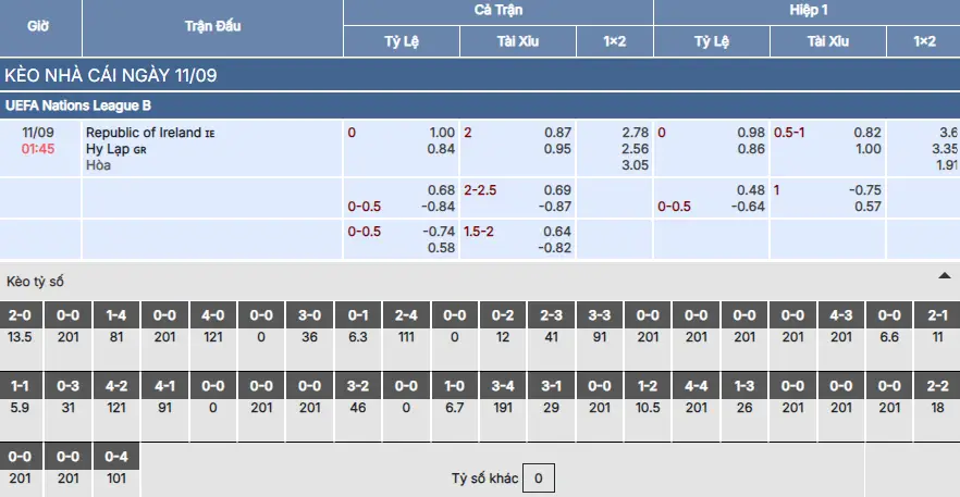 Soi kèo Ireland vs Hy Lạp