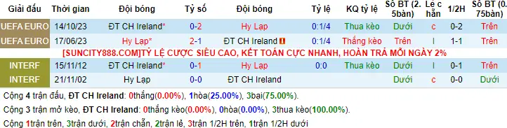 Lịch sử đối đầu Ireland vs Hy Lạp