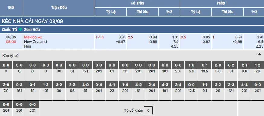 Soi kèo Mexico vs New Zealand