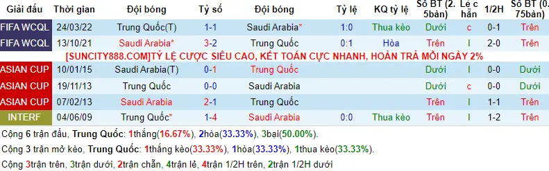 Lịch sử đối đầu Trung Quốc vs Ả Rập Xê Út