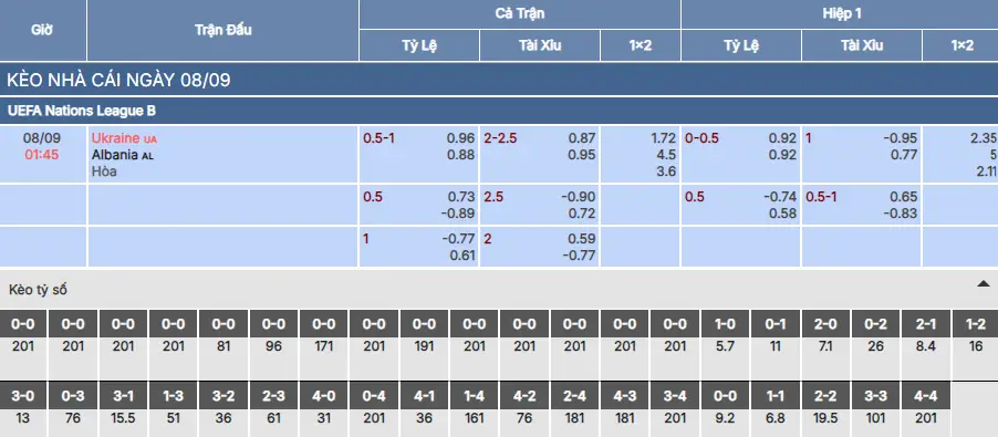 Soi kèo Ukraine vs Albania