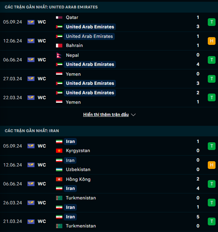 Phong độ UAE vs Iran