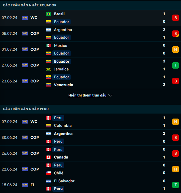 Phong độ Ecuador vs Peru