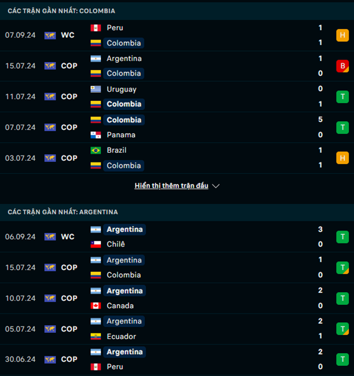 Phong độ Colombia vs Argentina