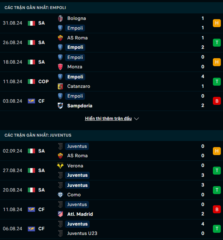 Phong độ Empoli vs Juventus