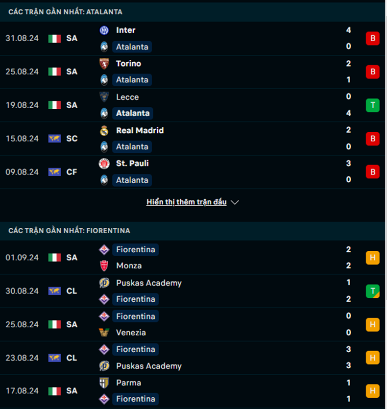 Phong độ Atalanta vs Fiorentina