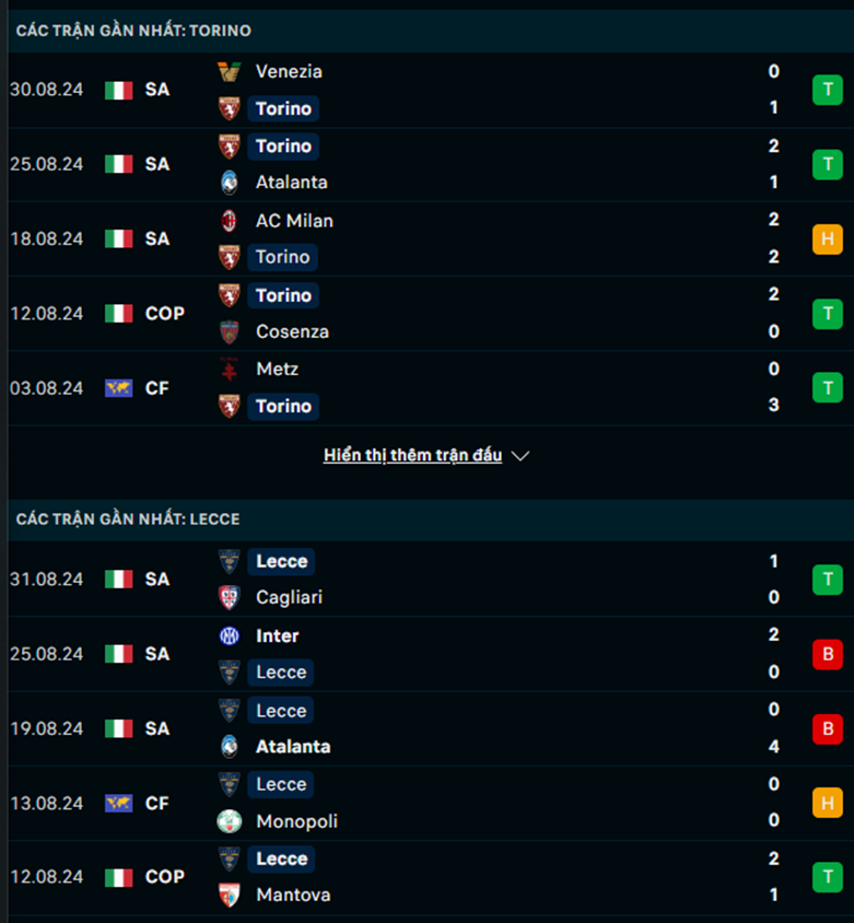 Phong độ Torino vs Lecce