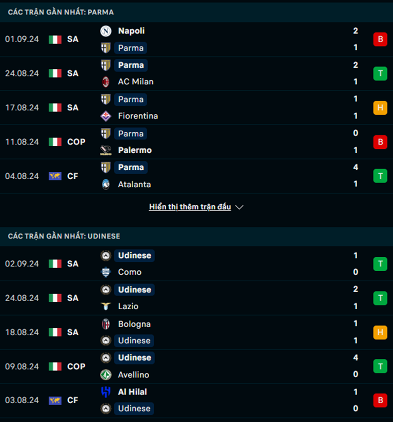 Phong độ Parma vs Udinese