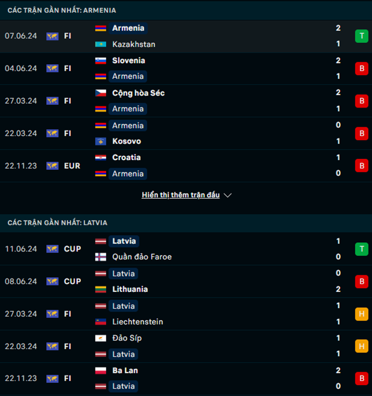 Phong độ Armenia vs Latvia