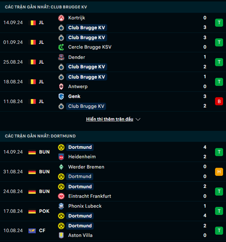 Phong độ Club Brugge vs Dortmund