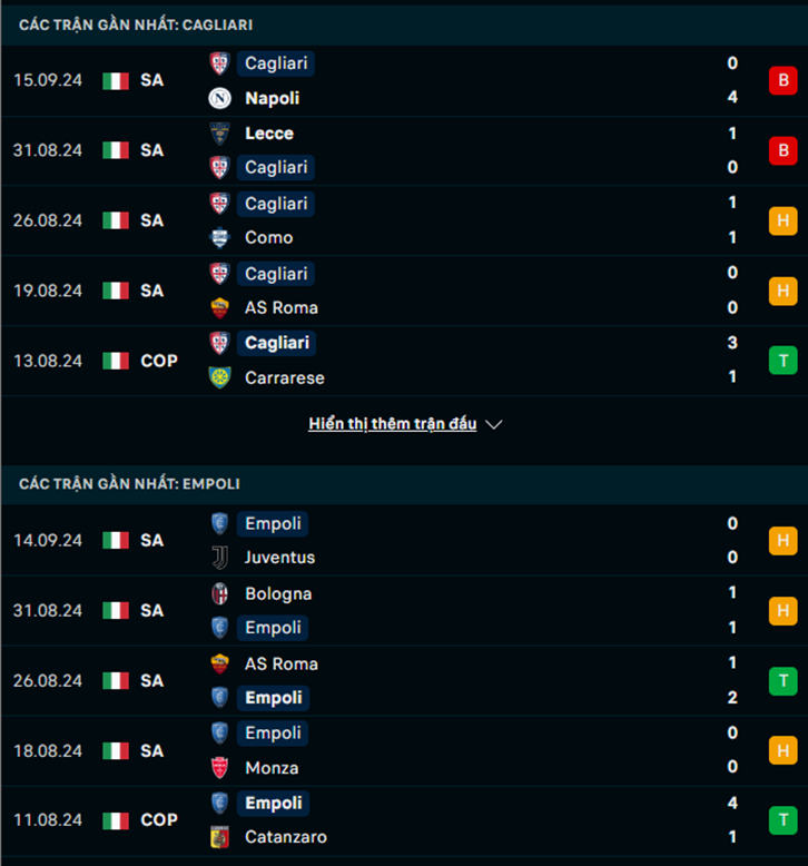 Phong độ Cagliari vs Empoli