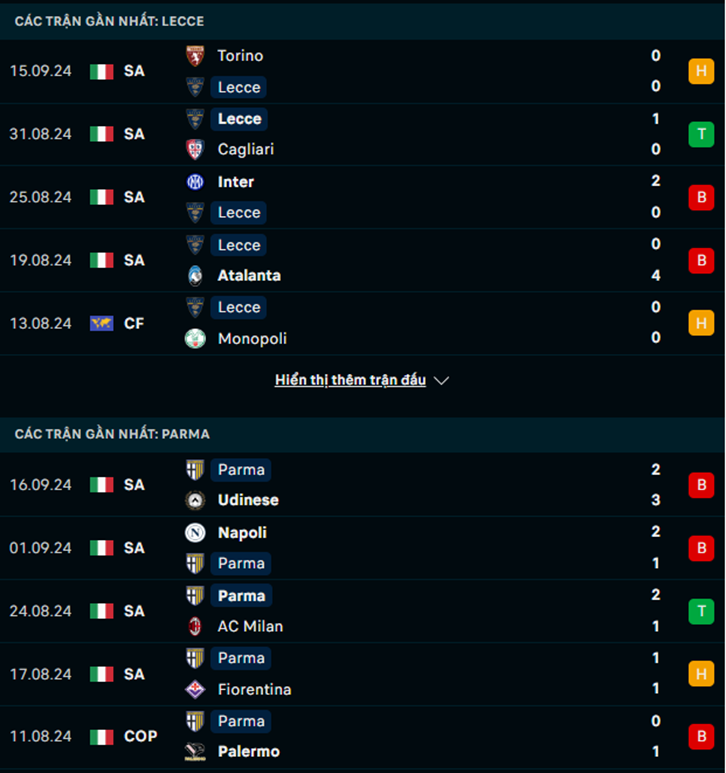 Phong độ Lecce vs Parma