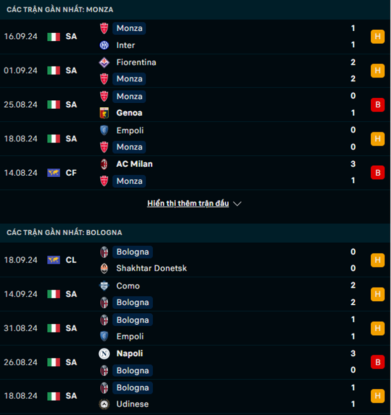 Phong độ Monza vs Bologna
