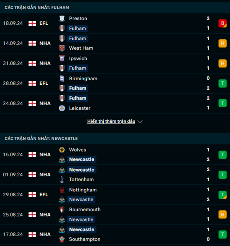 Phong độ Fulham vs Newcastle