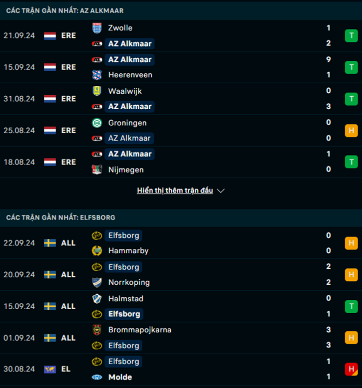 Phong độ AZ Alkmaar vs Elfsborg