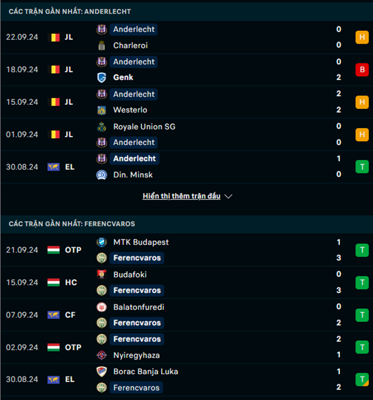 Phong độ Anderlecht vs Ferencvaros