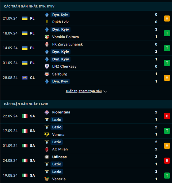 Phong độ Dynamo Kyiv vs Lazio