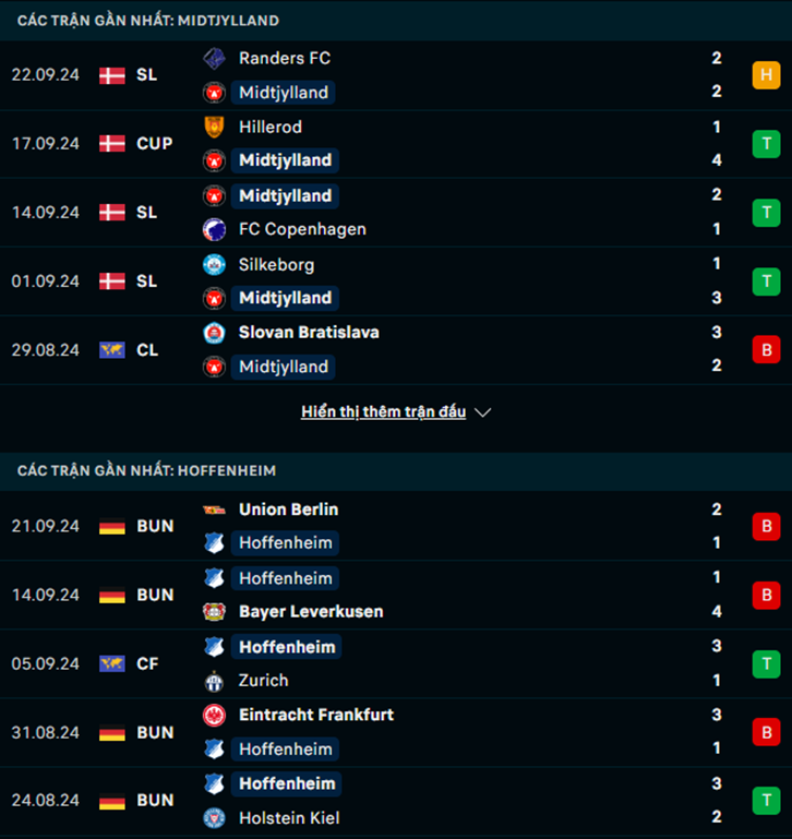 Phong độ Midtjylland vs Hoffenheim