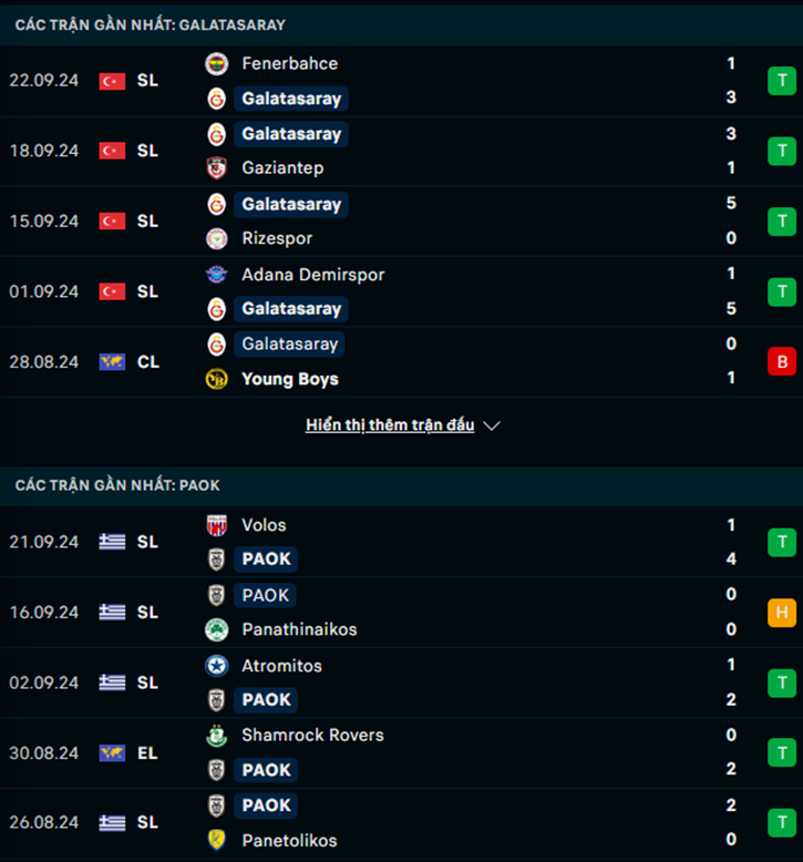 Phong độ Galatasaray vs PAOK