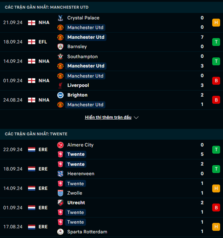 Phong độ Man United vs Twente