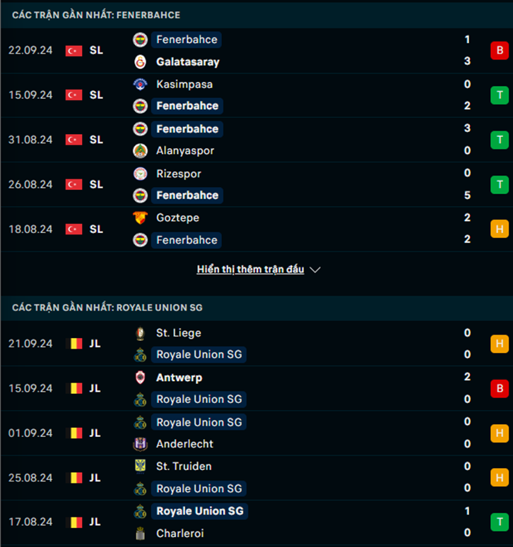 Phong độ Fenerbahce vs Royale Union SG