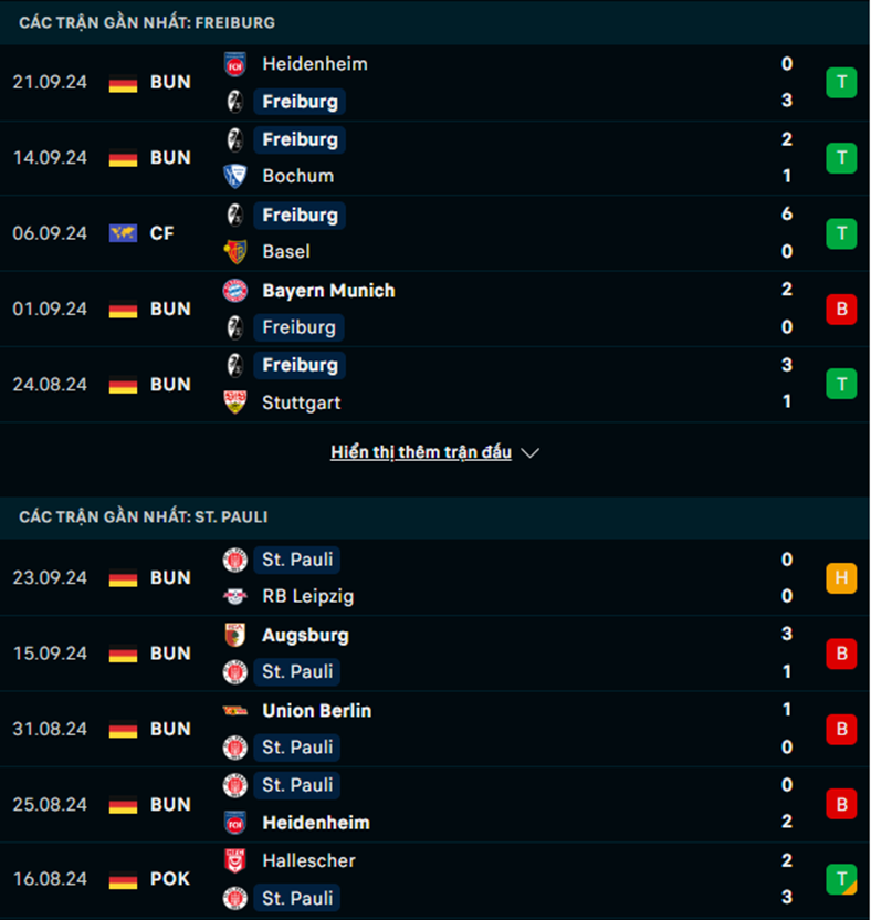 Phong độ Freiburg vs St Pauli