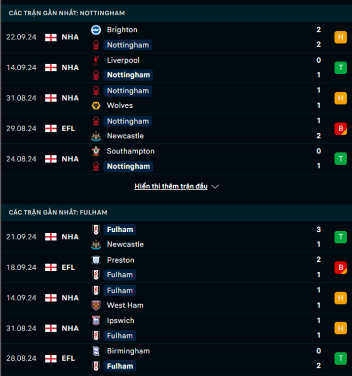 Nhận định phong độ Nottingham vs Fulham