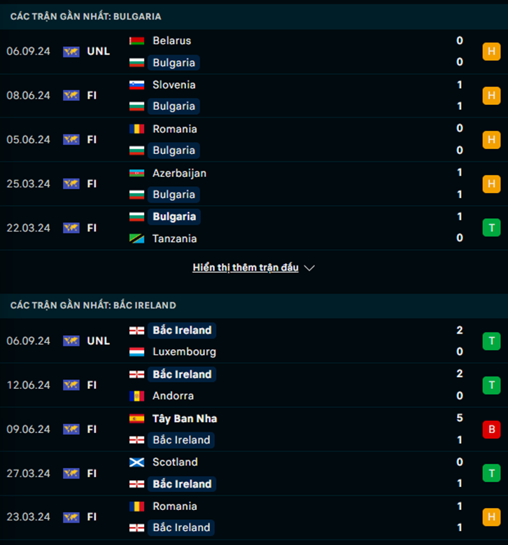 Phong độ Bulgaria vs Bắc Ireland