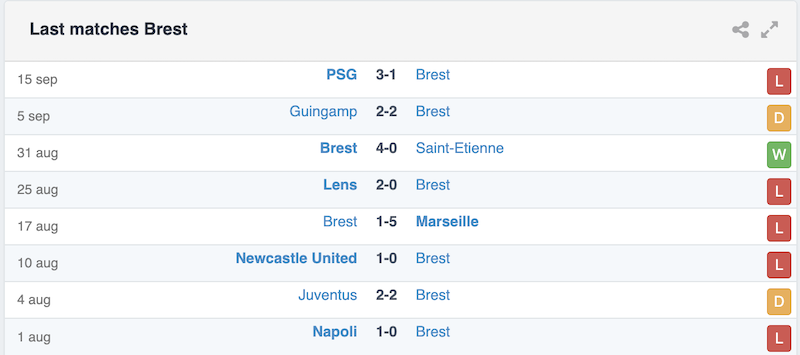 phong do Brest vs Sturm Graz vong 1 champions league