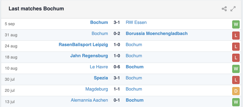 phong do gan day bochum vong 3 bundesliga