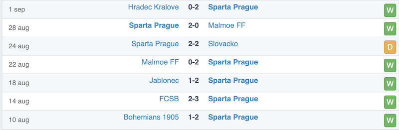 soi keo Sparta Prague vs Salzburg vong 1 champions league