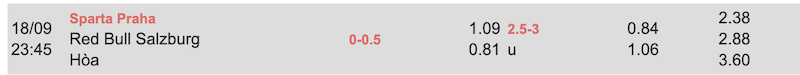 ty le soi keo Sparta Prague vs Salzburg vong 1 champions league