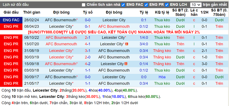 Lịch sử đối đầu Leicester vs Bournemouth