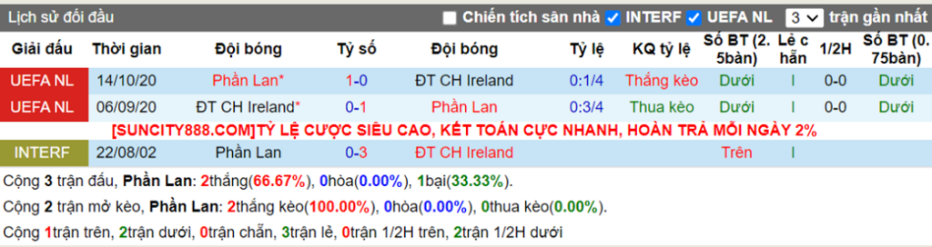 Lịch sử đối đầu Phần Lan vs Ireland