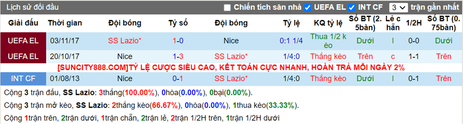 Lịch sử đối đầu Lazio vs Nice