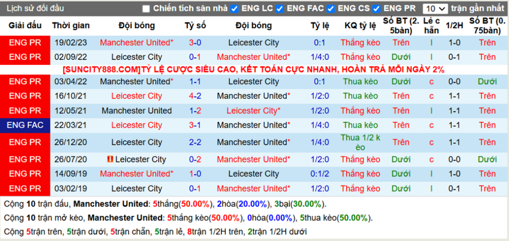 Lịch sử đối đầu Man United vs Leicester