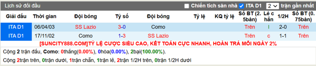 Lịch sử đối đầu Como vs Lazio