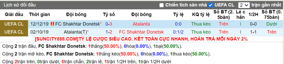 Lịch sử đối đầu Shakhtar Donetsk vs Atalanta