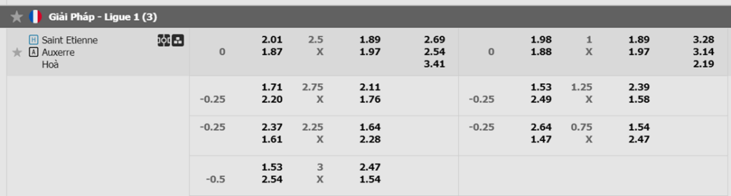 Soi kèo trận Saint Etienne vs Auxerre