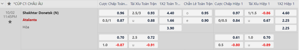 Soi kèo trận Shakhtar Donetsk vs Atalanta