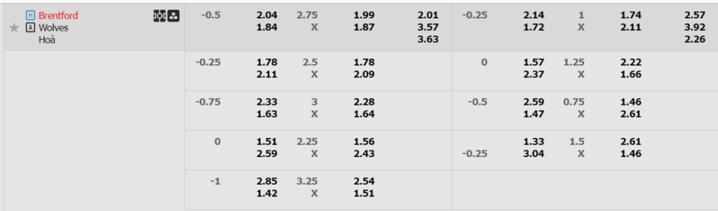 Soi kèo trận Brentford vs Wolves